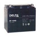 DELTA DT